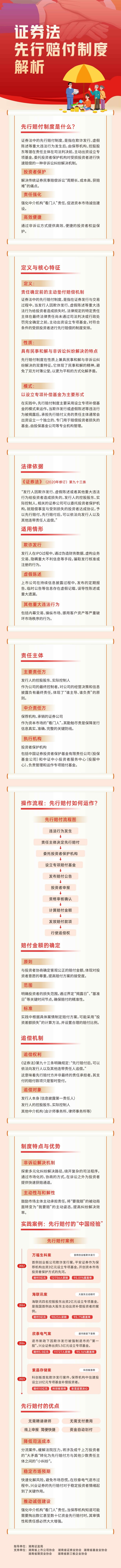 问题：投资者权益；；；；ぶとㄏ刃信飧吨贫绕饰.jpg