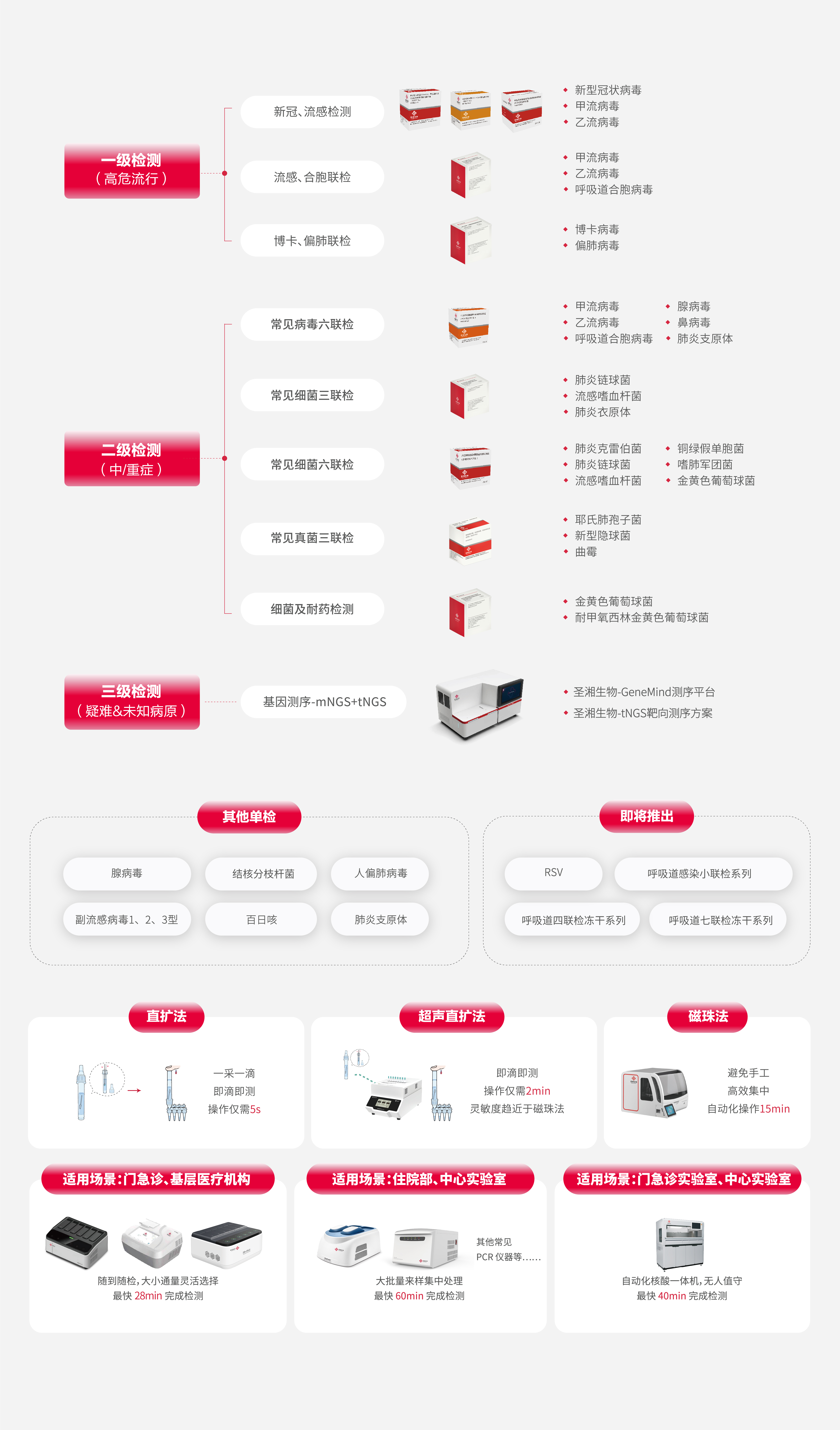 呼吸道检测解决计划.jpg