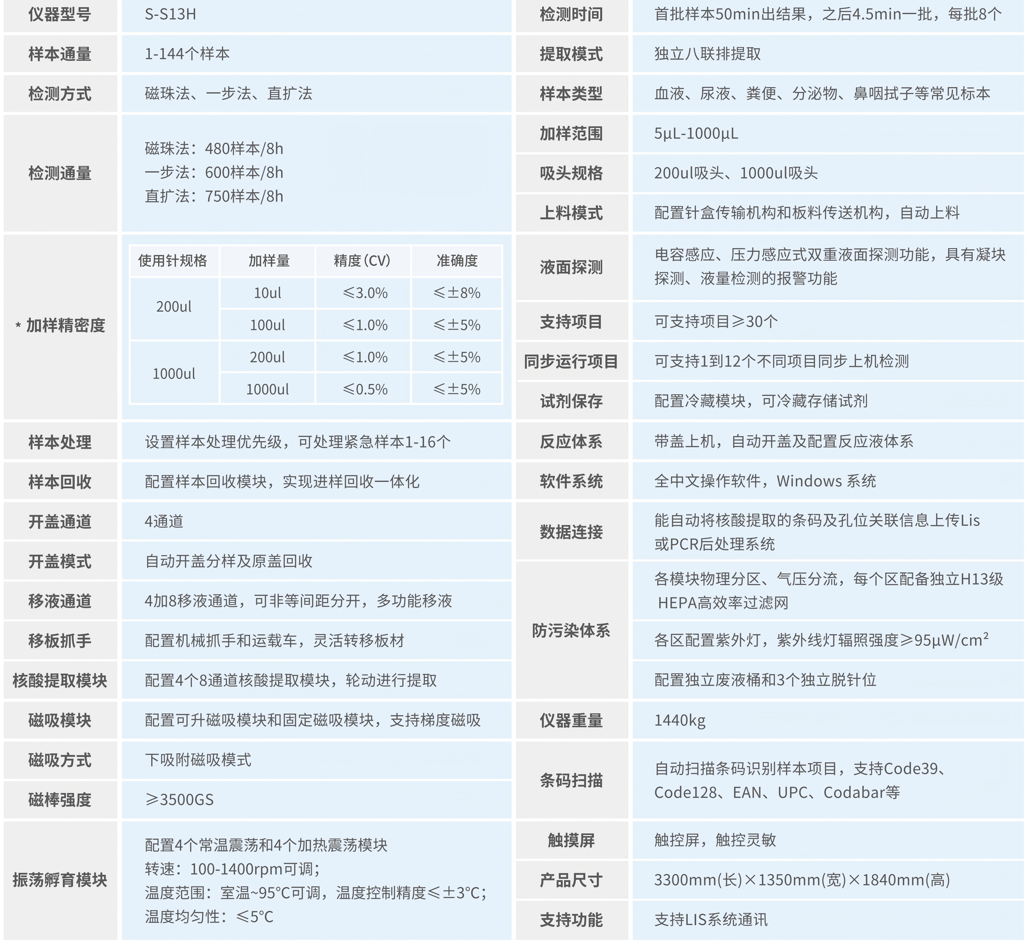 251120-S-S13H全自动分子诊断系统_01.jpg 251120-S-S13H全自动分子诊断系统_01.jpg